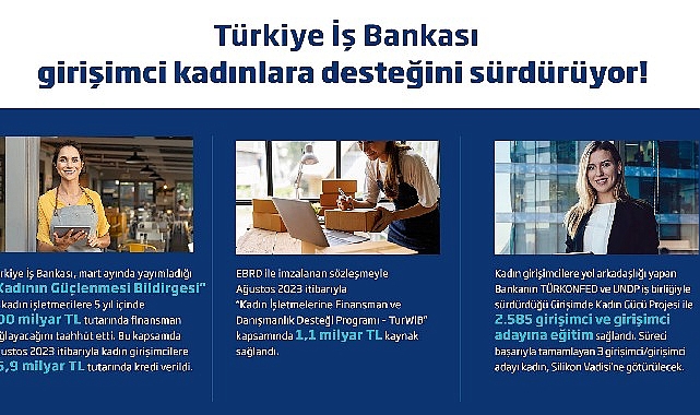 İş Bankası’nın Girişimci Kadınlara Desteği Sürüyor