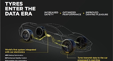 Aston Martin, Pirelli’nin CYBER™ Tyre Teknolojisini Entegre Edecek