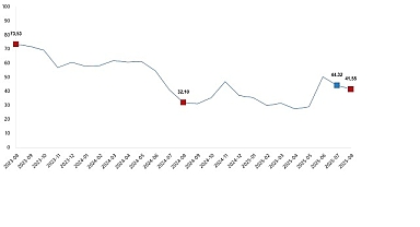 Tarım Ürünleri Üretici Fiyat Endeksi, Ağustos 2025